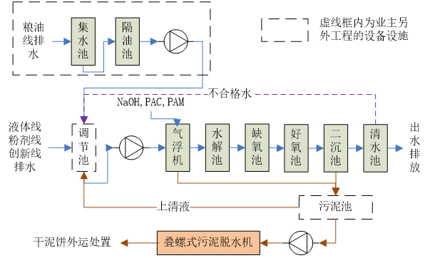 工艺流程图.jpg